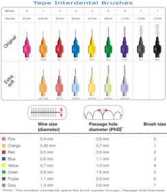 tepe-interdental-brush-size